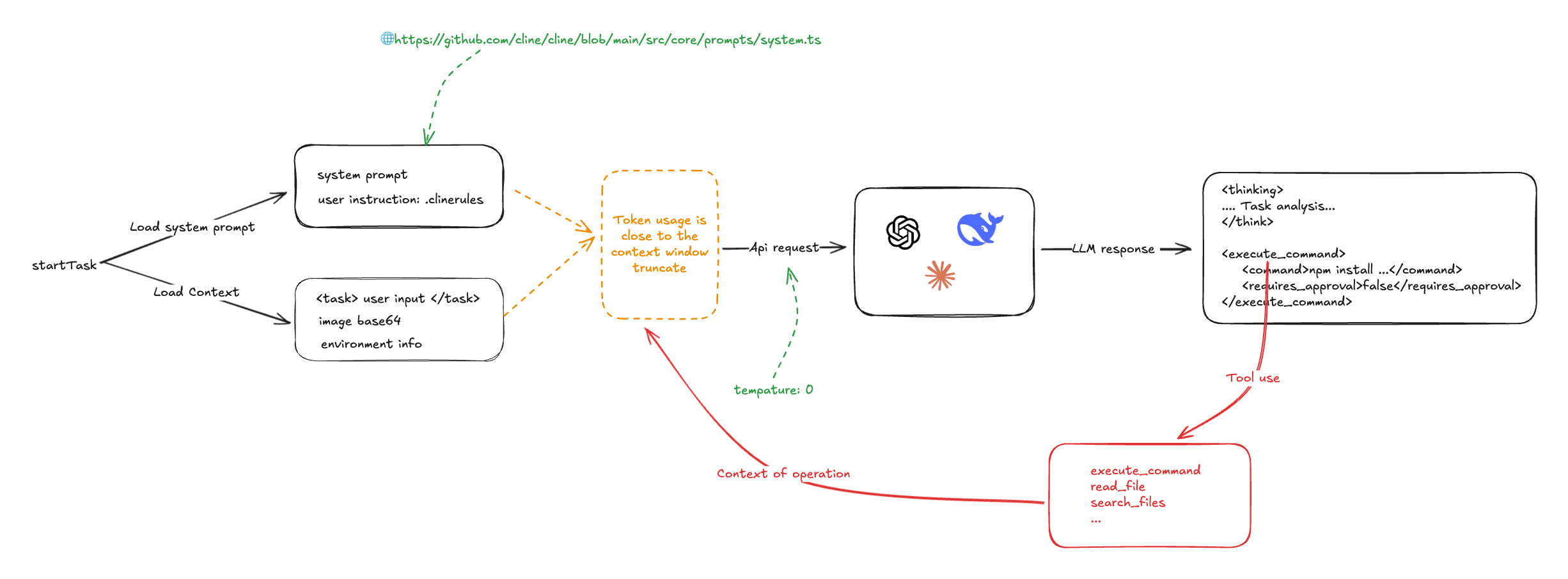 how-cline-works