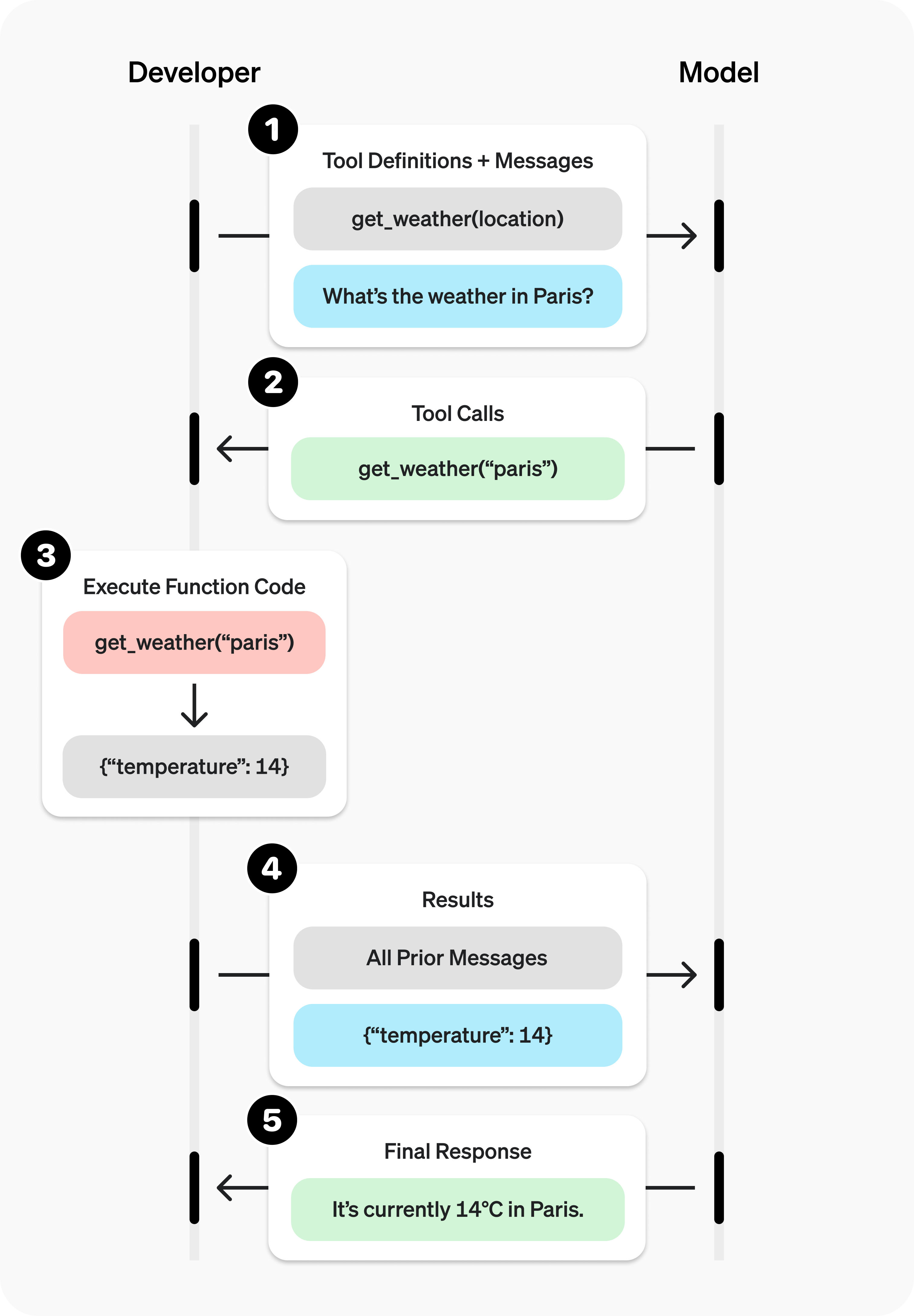 how-to-integration-to-llm